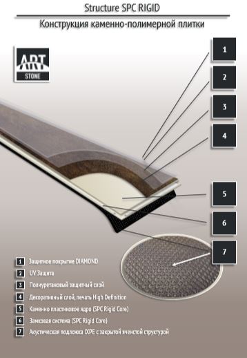 Замковая ПВХ плитка "Art Tile" Ясень Аскольд (1200*183*6 мм) — купить в Армавире